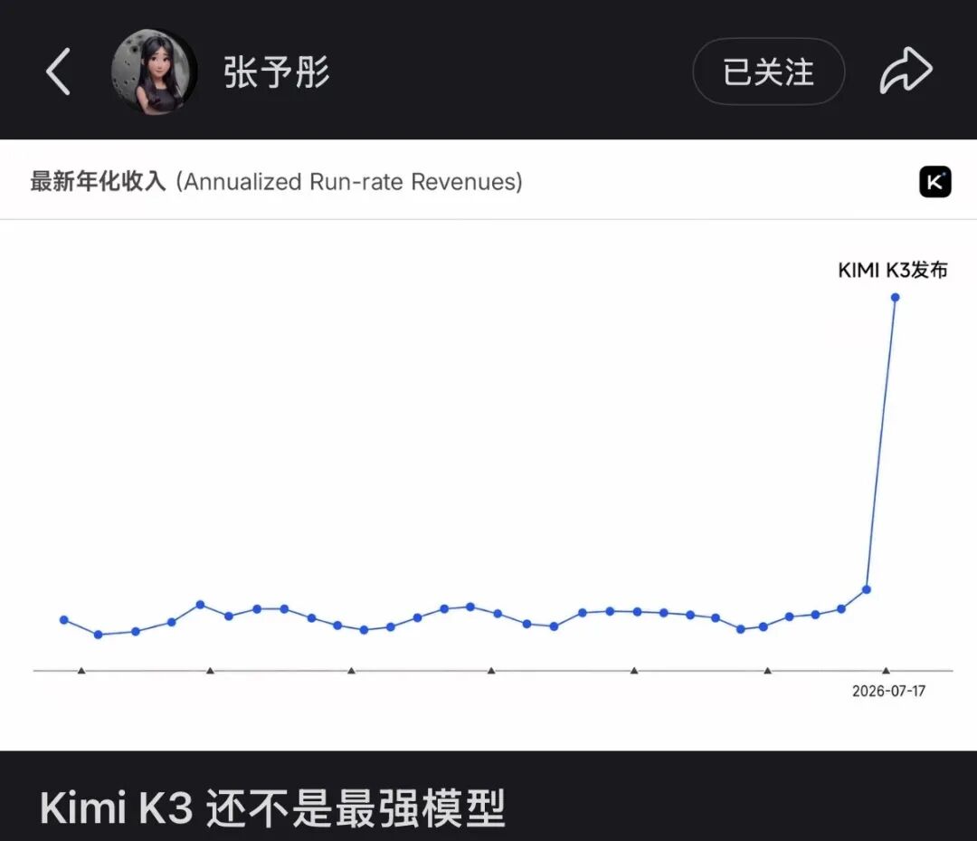 Kimi K3火了,月之暗面回应争议:并非蒸馏复刻现有模型,国产AI不该被贴上低价标签!知情人士:其估值可能超300亿美元 wap 第2张-婴之杰 Kimi K3火了,月之暗面回应争议:并非蒸馏复刻现有模型,国产AI不该被贴上低价标签!知情人士:其估值可能超300亿美元 (http://www.kingbaby.com.cn/) wap 第2张
