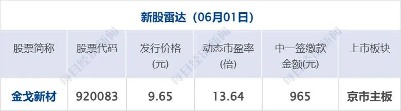 伊朗袭击科威特基地，致美方7人受伤；美军：正执行对伊海上封锁；黄仁勋：AI时代无需过度纠结“应该学什么专业”丨每经早参 (http://www.999law.cn/) caij 第7张