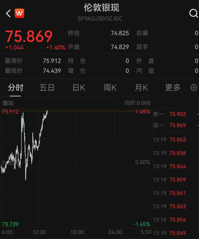 太突然，黄金拉升，原油跳水！美伊最新动向：谈判重回正轨 (http://www.kingbaby.com.cn/) wap 第2张