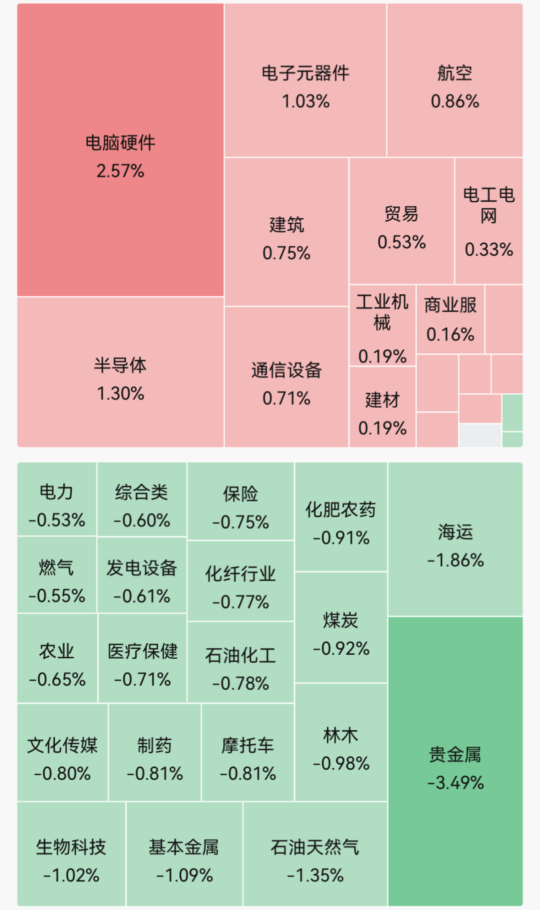 超3300只个股飘绿！存储芯片概念涨幅居前；贵金属领跌；智谱涨近7%｜开盘播报 (http://armanice.com/) wap 第1张