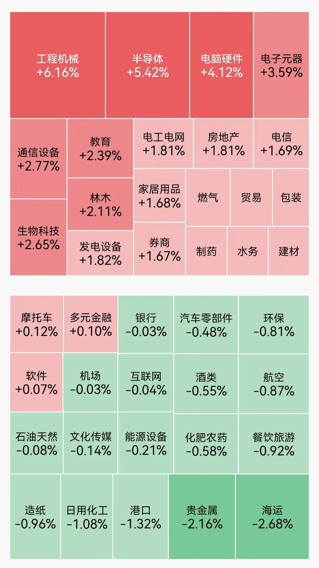 沪指站上4200点，创业板指涨3.5%破3900点，科创50盘中创历史新高，存储芯片继续爆发，海运概念调整丨A股收盘 (http://www.photoreceiver.com/) newsx 第1张