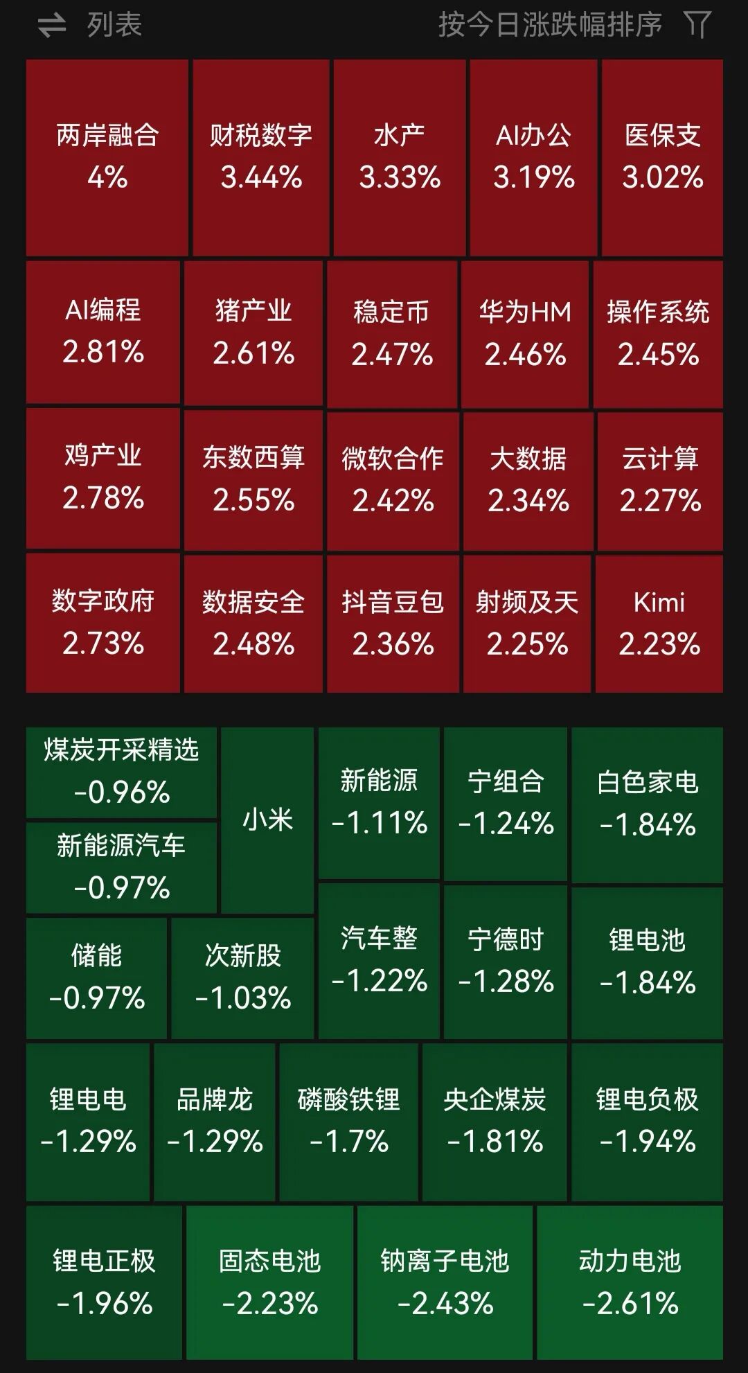 三大指数集体翻绿！数据要素、AI漫剧概念走强，锂电池板块走弱 | A股早盘 (http://www.kingbaby.com.cn/) wap 第1张