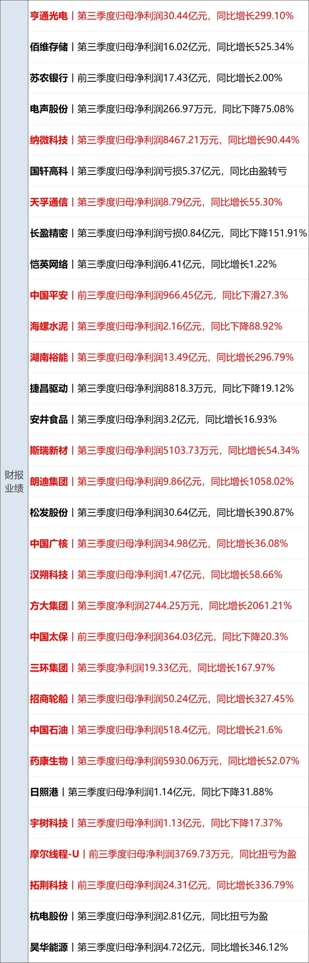 突发，多国联军，发动空袭；以色列，打死3人；特朗普：伊朗战事何时结束，我说了算；至少68人死亡，西班牙披露高铁相撞原因丨每经早参 (http://www.kingbaby.com.cn/) wap 第15张