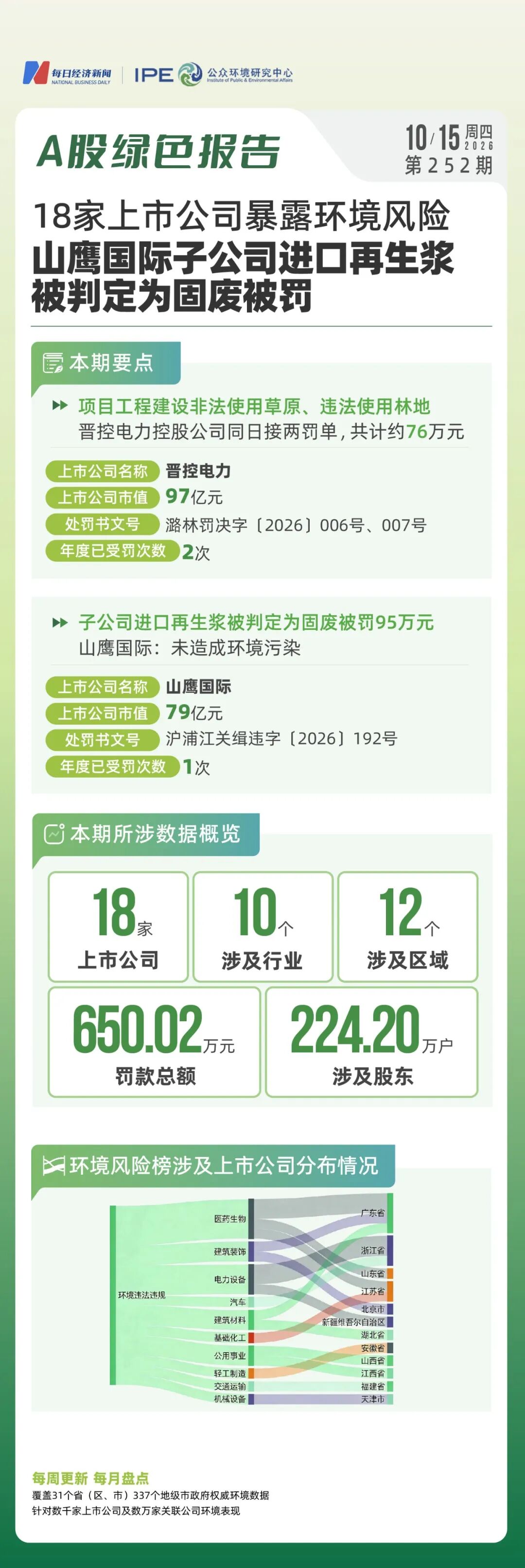 A股绿色周报｜18家上市公司暴露环境风险，子公司进口再生浆被判定为固废被罚，山鹰国际：未造成环境污染 (http://www.kingbaby.com.cn/) wap 第1张