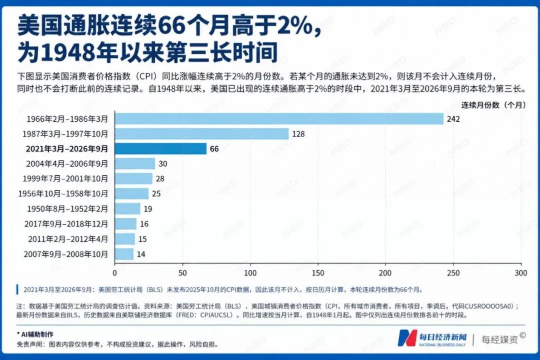 10:2，美联储不加息，沃什宣布减少利率决议次数！专访前费城联储主席：预计今年12月再加息，2027年利率不变，市场应首先关注副主席的讲话 (http://www.kingbaby.com.cn/) wap 第5张