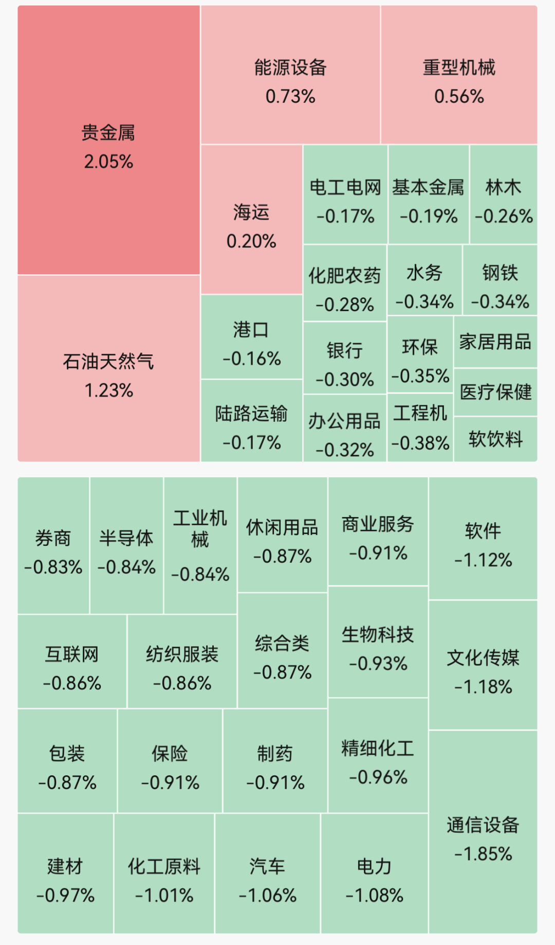 指数集体低开！贵金属领涨，现货黄金涨破4100美元关口；半导体、存储器、培育钻石走弱；智谱涨超6%｜开盘播报 (http://www.kingbaby.com.cn/) wap 第1张