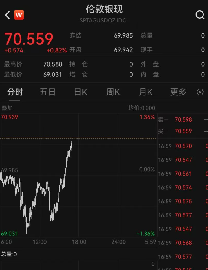 金价上下乱跳！一金店老板娘1150元高位囤金割肉亏“1.5套房”，现在又满仓囤了1公斤多；有人“炒短线”，金条买了5天就卖掉 (http://armanice.com/) wap 第1张