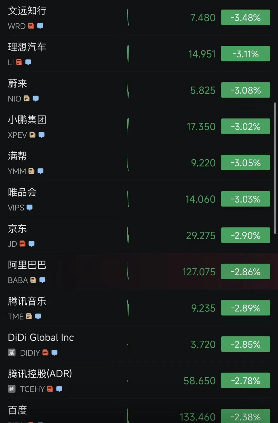 美股三大指数齐跌，中国金龙指数跌超2%！英特尔涨超5%；黄仁勋一句话，Marvell还在涨！加密货币持续下跌，超26万人爆仓｜美股开盘 (http://www.kingbaby.com.cn/) wap 第6张