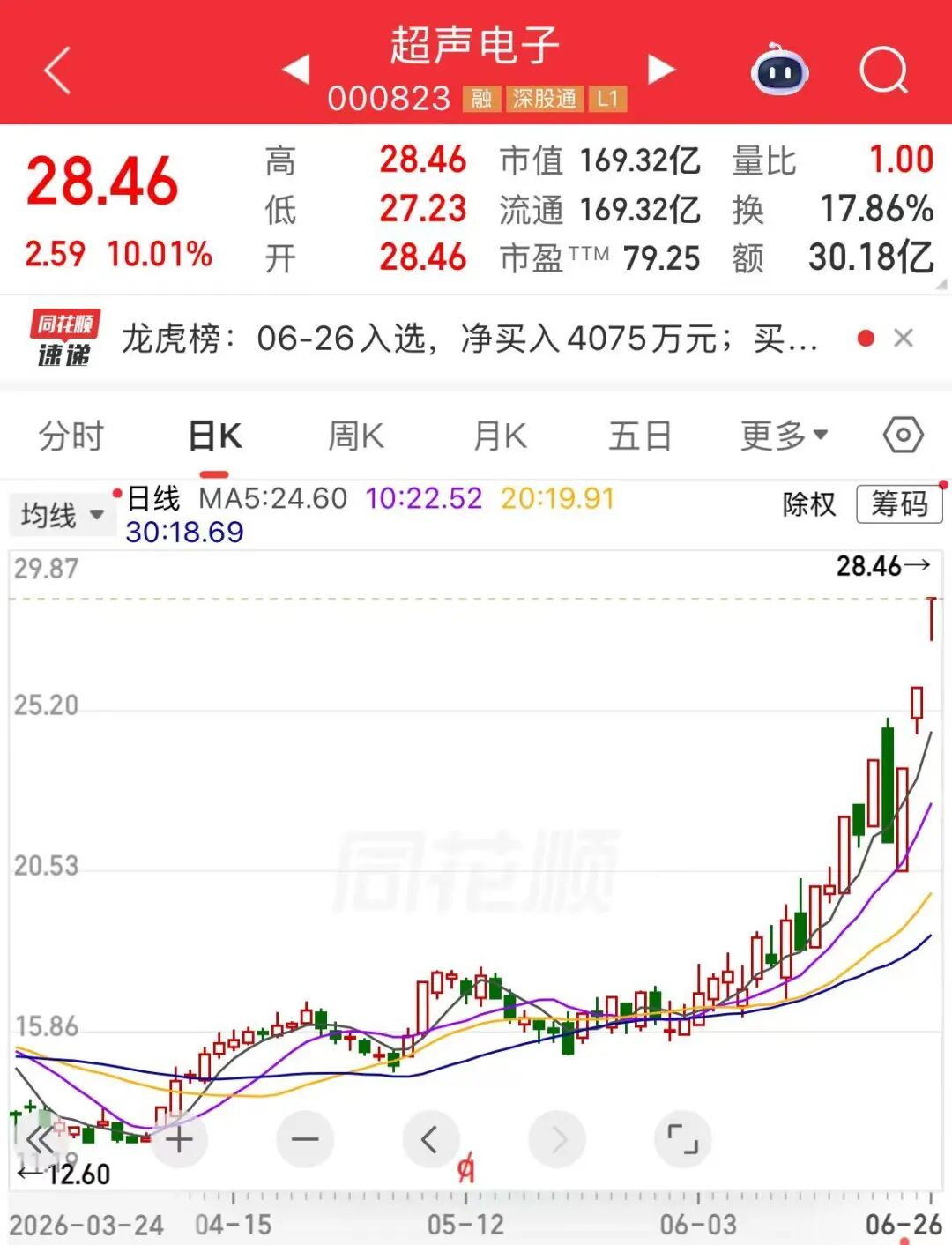 “情况不属实，无产品供货给英伟达”，9天6板大牛股紧急澄清！公司市值超160亿元，去年归母净利润2.22亿元 (http://www.kingbaby.com.cn/) wap 第2张