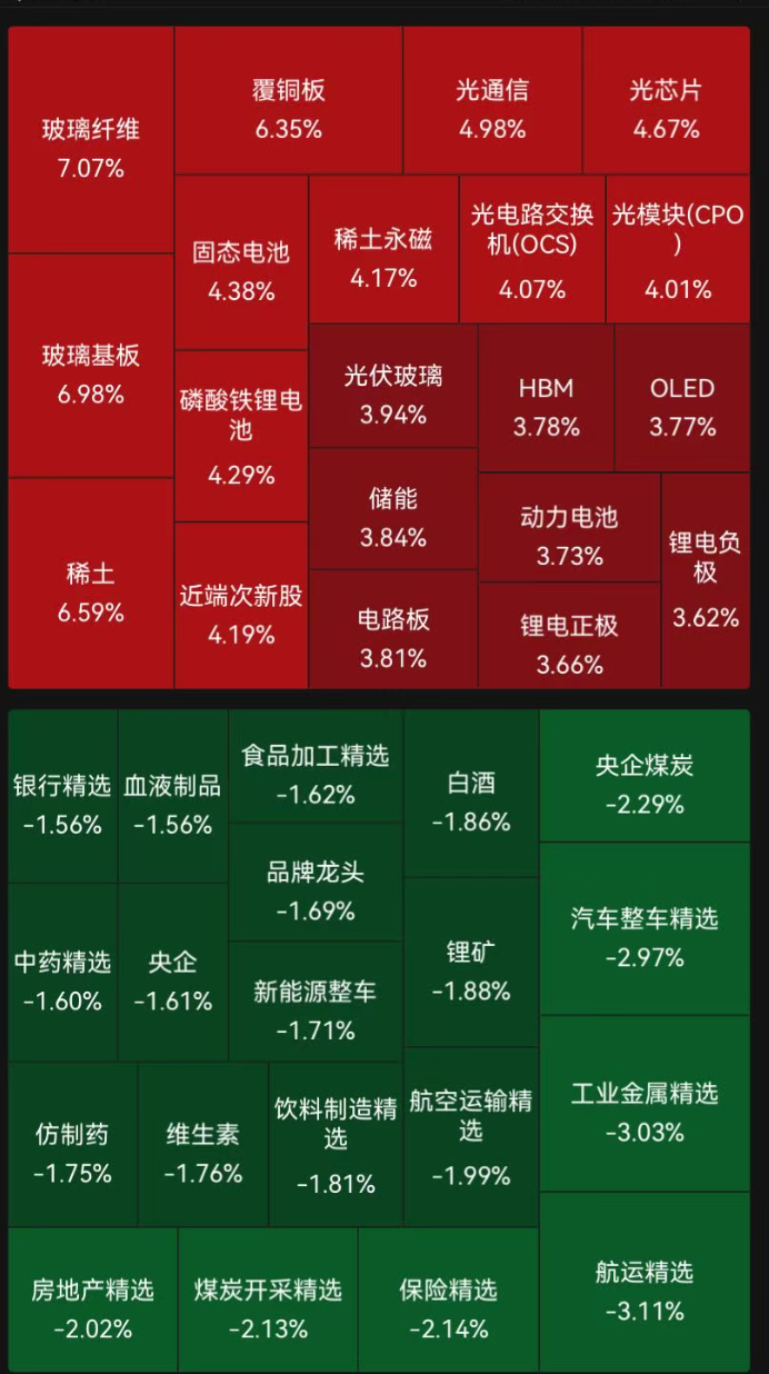 A股超2700只个股上涨，超百股涨停！PCB概念股集体大涨，港口航运板块下挫｜A股收盘 (http://www.kingbaby.com.cn/) wap 第1张
