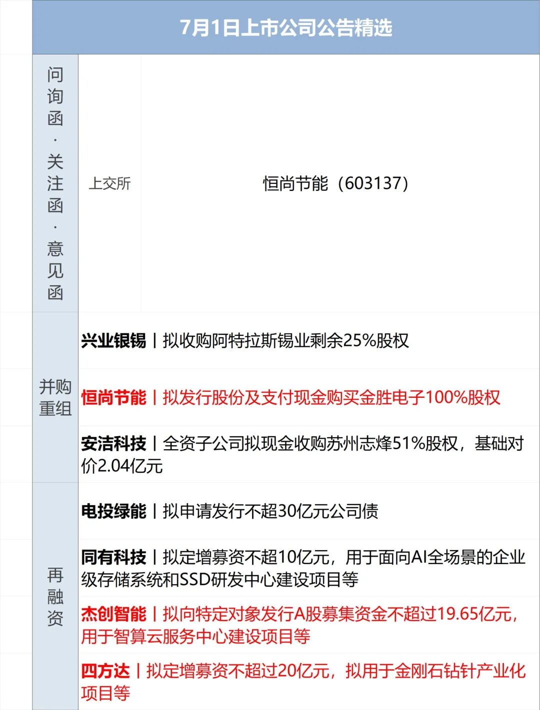 以色列发起军事行动，打死真主党人员，以总理：战争永不结束；美伊多哈会谈未举行；美股齐涨，中概股普涨；挪威2-1科特迪瓦丨每经早参 (http://www.kingbaby.com.cn/) wap 第13张