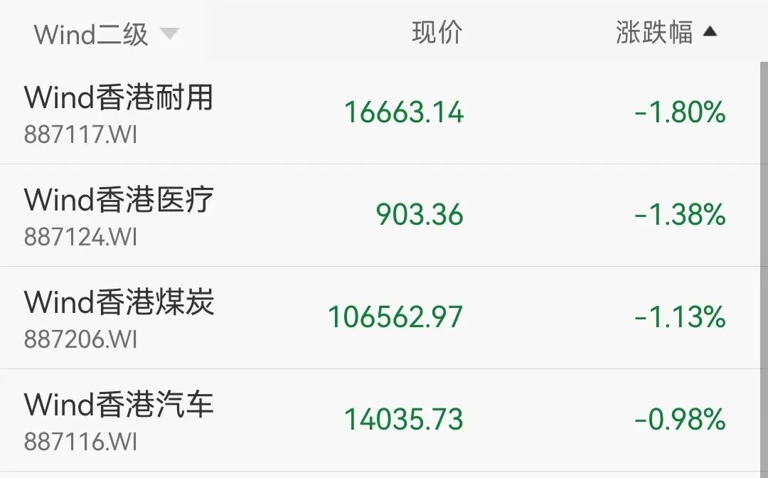 香港恒生指数收涨1.22%，AI产业链全线爆发，半导体、存储芯片股领涨，澜起科技涨超16%丨港股收盘 (http://www.999law.cn/) caij 第2张