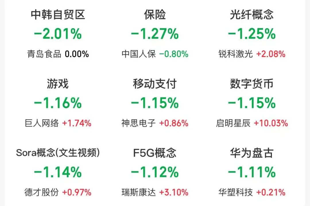四大指数低开，油气板块上涨，贵金属下跌 | 开盘播报 (http://www.photoreceiver.com/) caijing 第2张