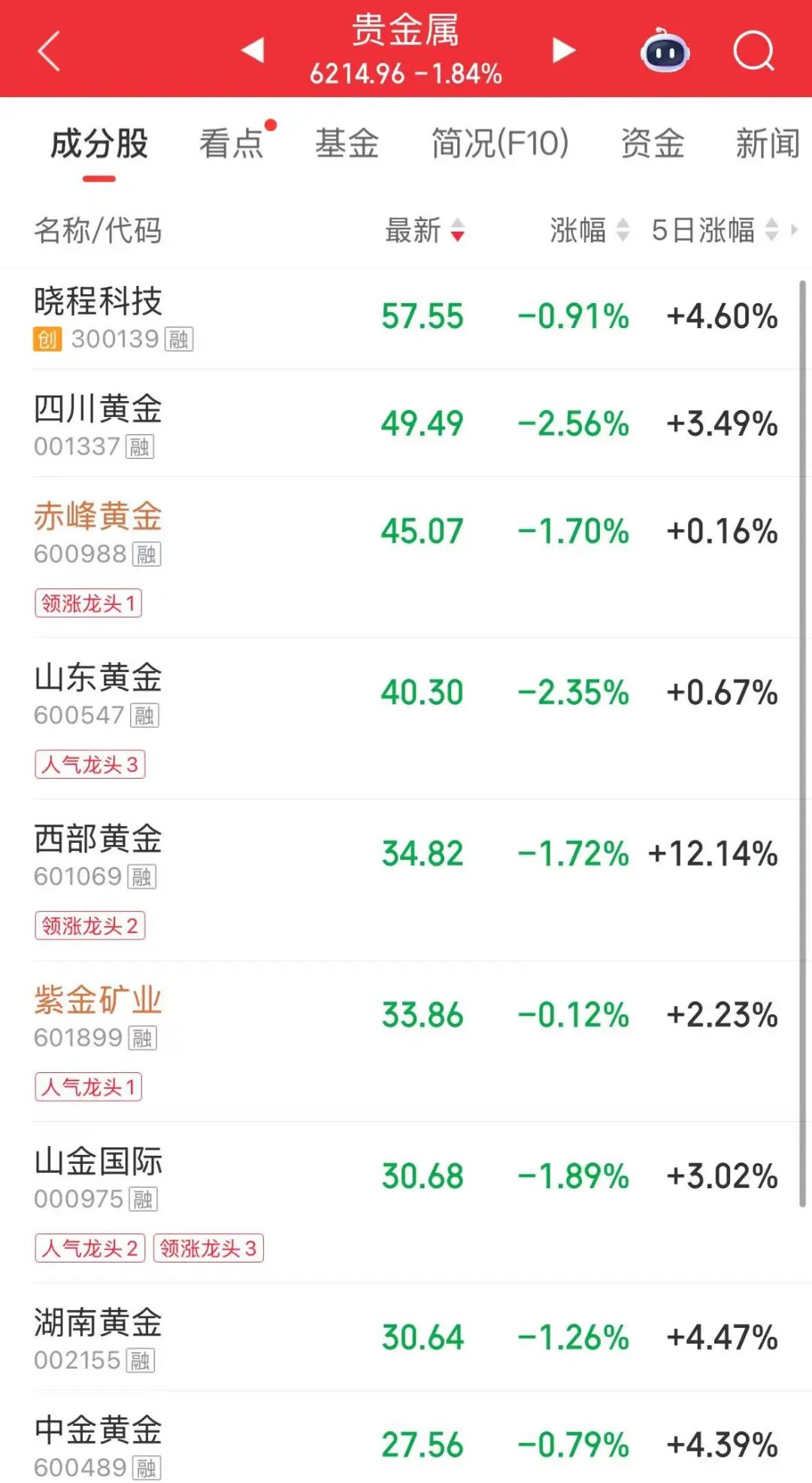 A股全线飘红！超4400股上涨，创业板指创阶段新高！锂电池产业链拉升，光纤概念下挫 | A股早盘 (http://www.photoreceiver.com/) wap 第5张