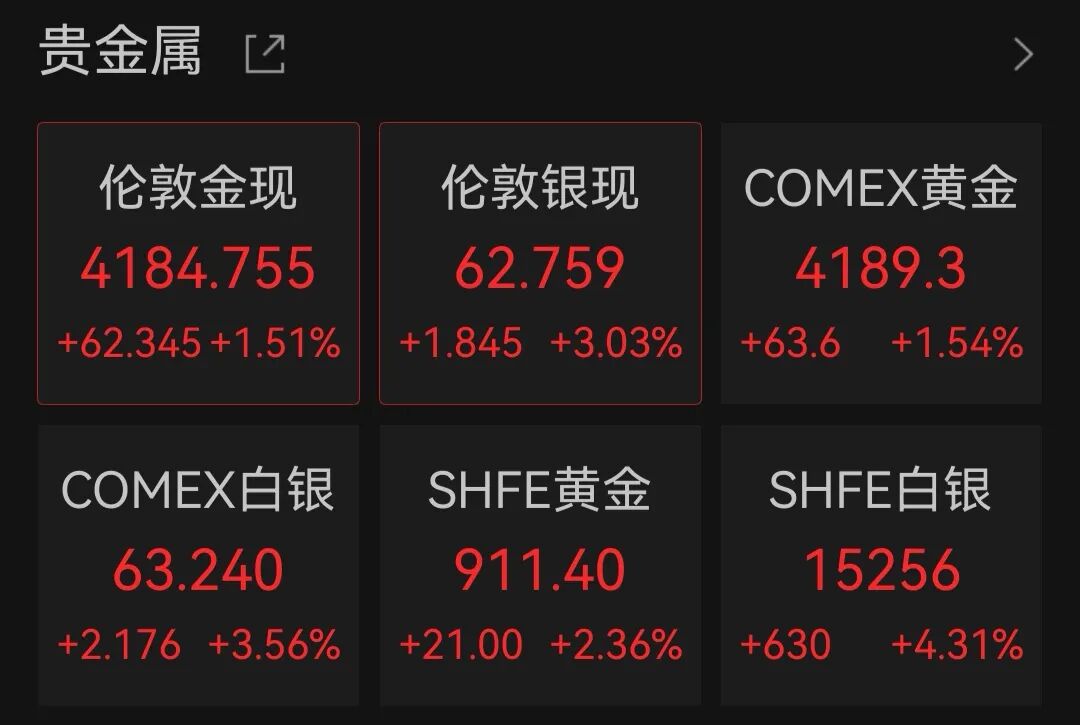 三大指数均涨超1%，黄金、机器人板块大涨，半导体板块下挫丨港股收盘 (http://www.kingbaby.com.cn/) wap 第2张