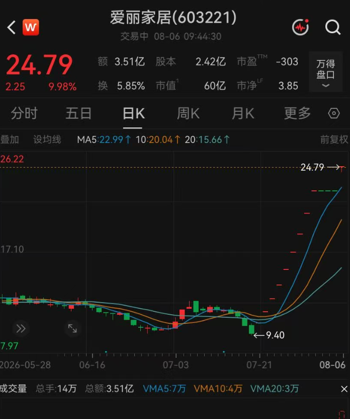 603221复牌涨停，10连板 (http://www.kingbaby.com.cn/) wap 第1张