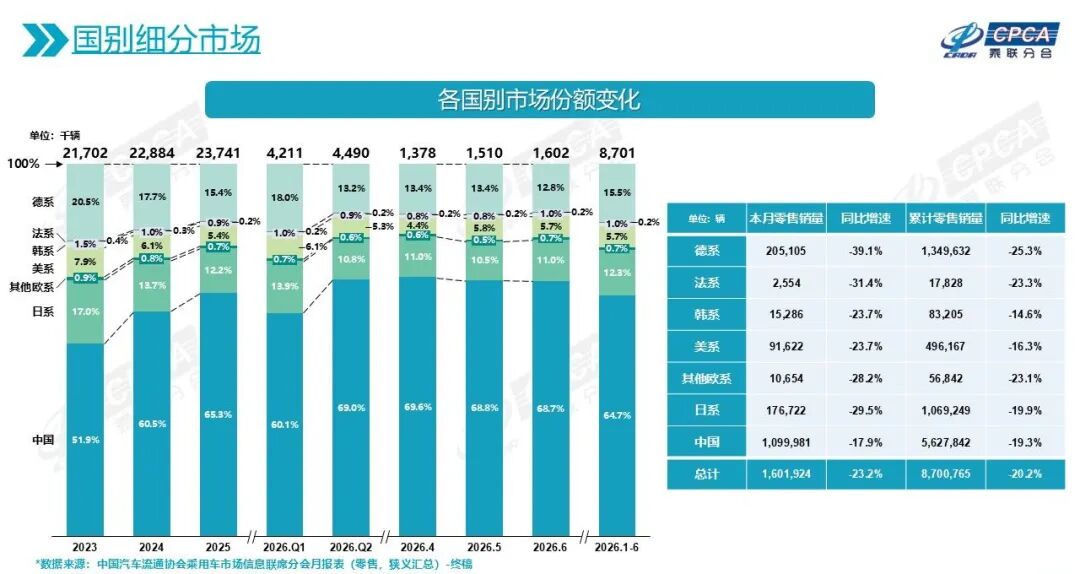中国汽车业利润率近十年腰斩至3.4%！中汽协副会长：国内现有130多个汽车品牌，上半年500多款新车投放市场，竞争激烈 (http://www.kingbaby.com.cn/) wap 第4张