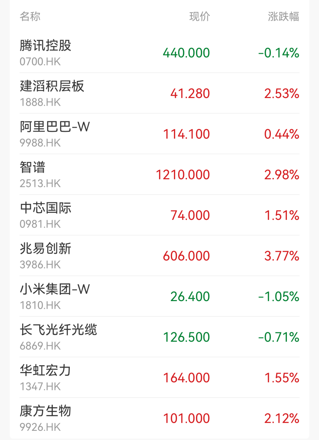 四大指数集体高开！半导体、CPO、贵金属走强；制药、白酒跌幅居前；智谱涨近3%｜开盘播报 (http://www.kingbaby.com.cn/) wap 第2张