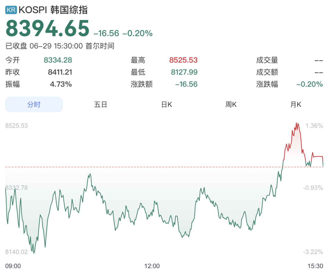 韩国重大芯片计划：拟投约3.52万亿元人民币，推进半导体集群建设！三星、SK海力士各规划两座晶圆厂 (http://www.kingbaby.com.cn/) wap 第1张