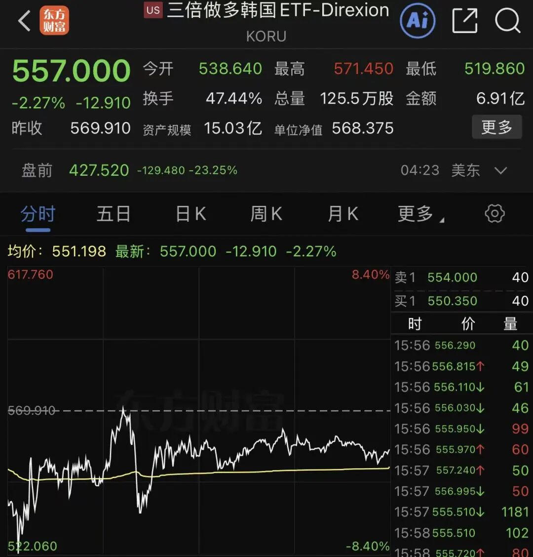 恒指涨、恒科跌，半导体、汽车股跌幅居前，兆易创新跌超15%；两倍做多海力士跌33%，近11个交易日跌掉67%｜港股收盘 (http://www.kingbaby.com.cn/) wap 第5张