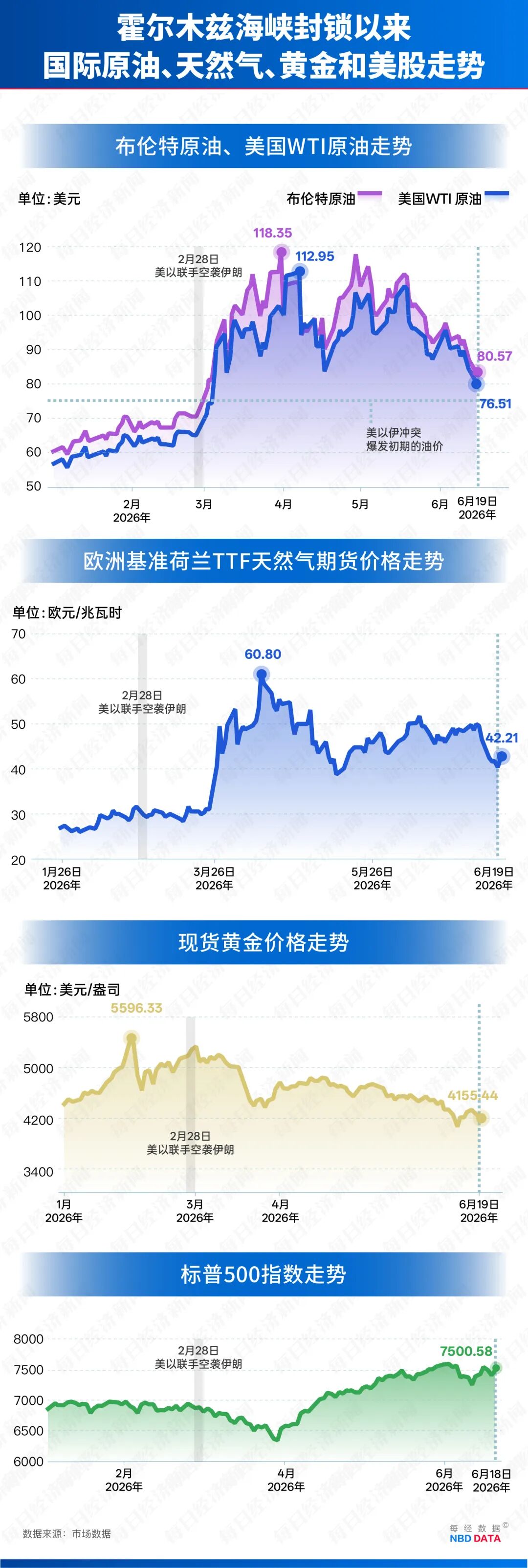 霍尔木兹海峡重启！日、韩、东南亚熬过没有中东能源的110天，油价降至接近战前水平了，为何一碗面的价格却回不到从前？ (http://www.kingbaby.com.cn/) wap 第4张