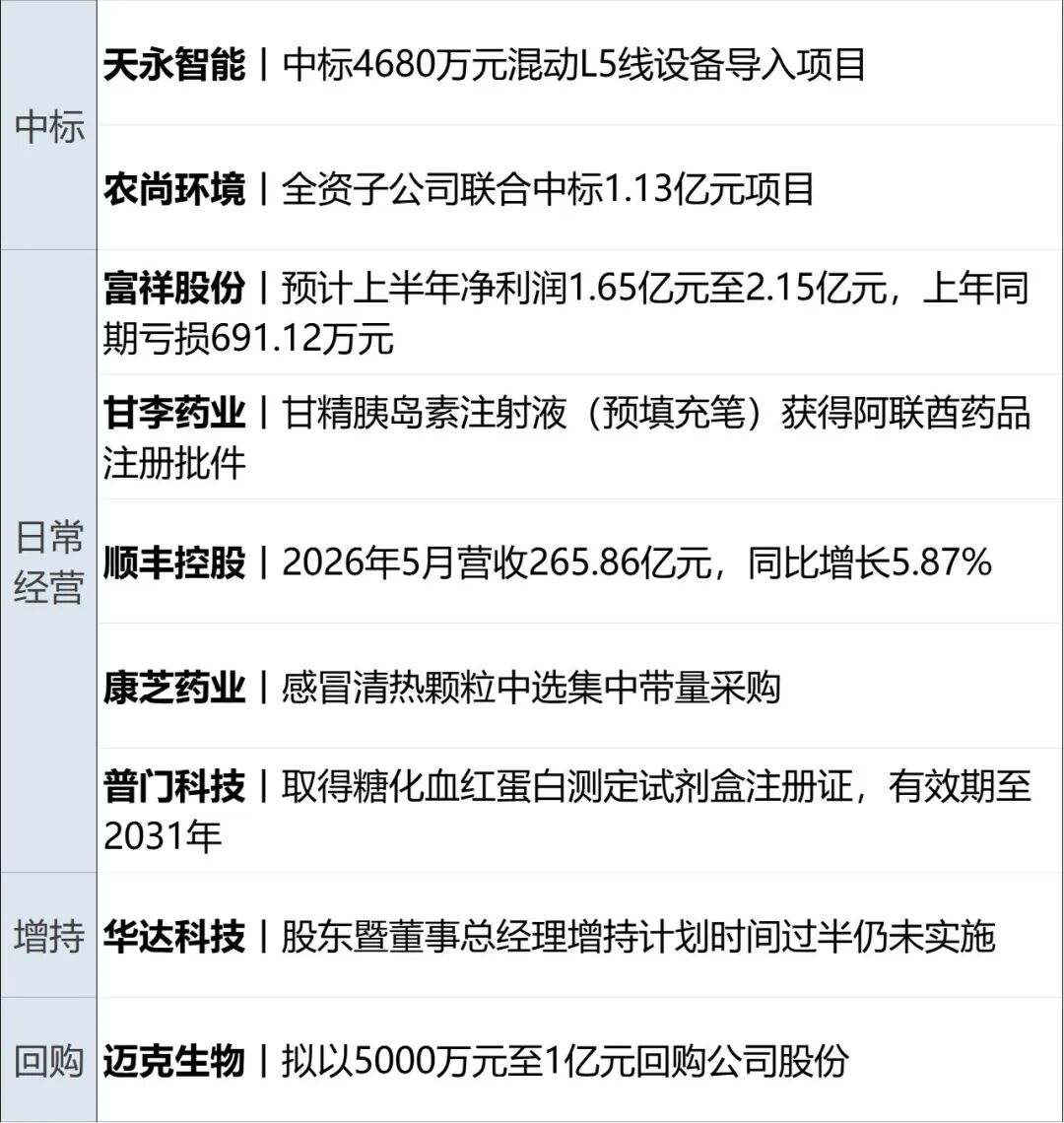 以军持续袭击黎巴嫩，伊朗推迟赴瑞士行程；特朗普表态，伊最高领袖发声；美股齐涨，英特尔涨超10%创新高；世界杯瑞士4-1波黑丨每经早参 (http://www.kingbaby.com.cn/) wap 第13张