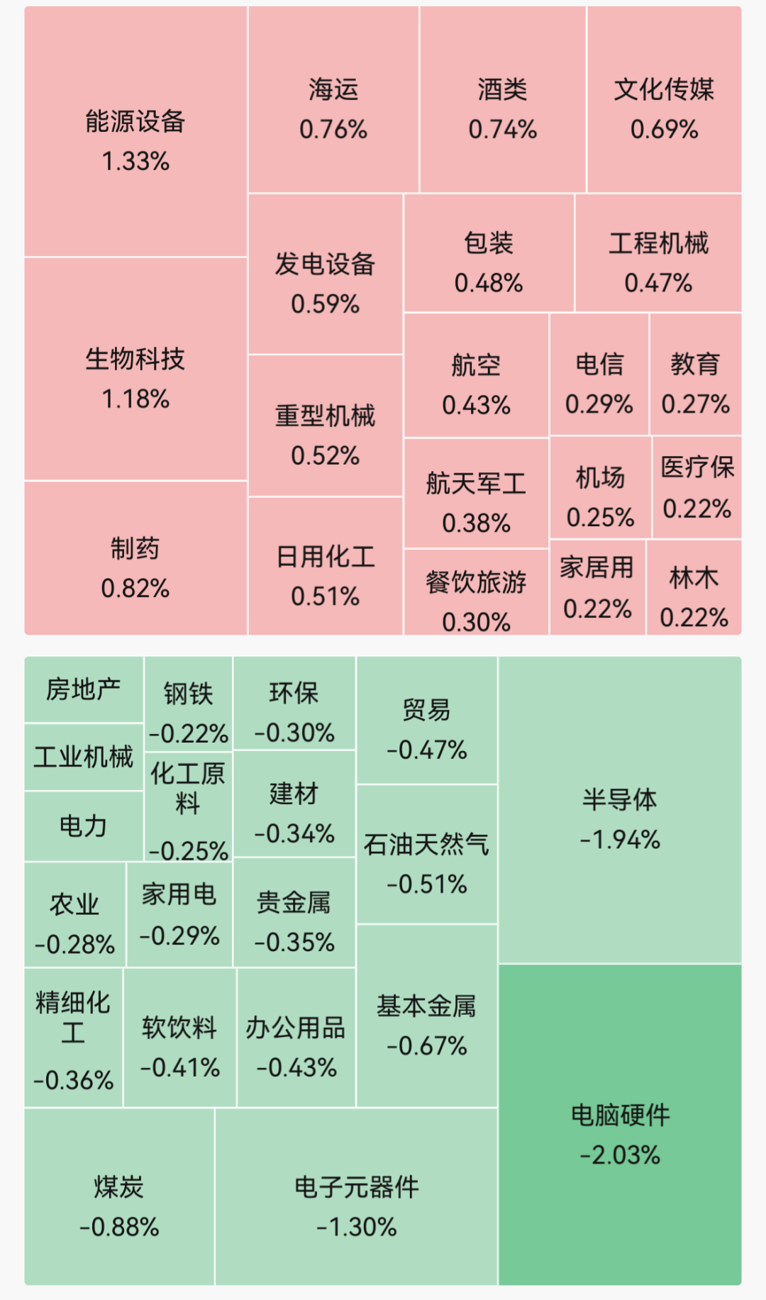 A股指数集体低开，半导体芯片跌幅居前，生物科技、制药等板块走强｜开盘播报 (http://armanice.com/) wap 第1张