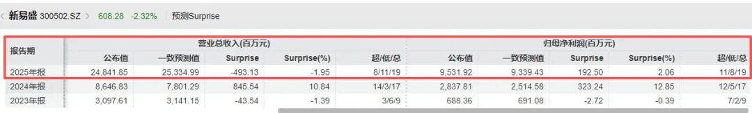 新易盛一季度净利润时隔九个季度再现环比下滑，2025年“存货可变现净值”连续第二年被列为关键审计事项 (http://www.kingbaby.com.cn/) wap 第3张