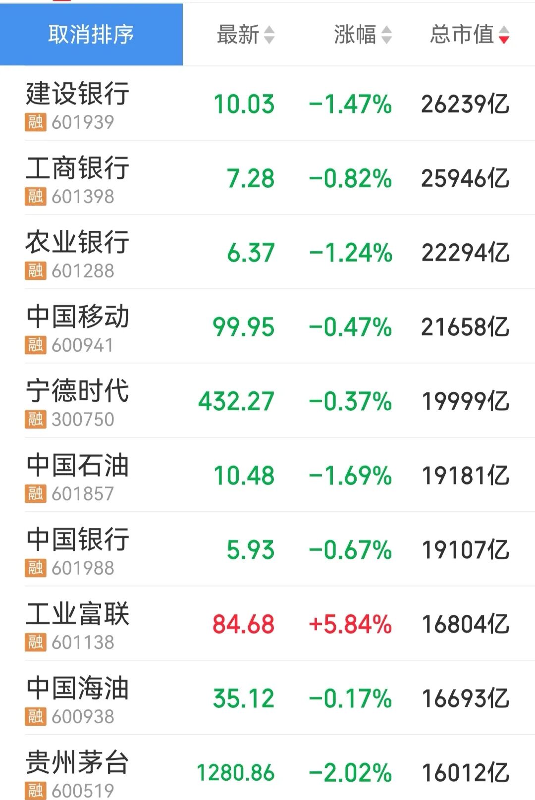 工业富联，市值超越茅台 | 盘中速报 (http://armanice.com/) wap 第1张