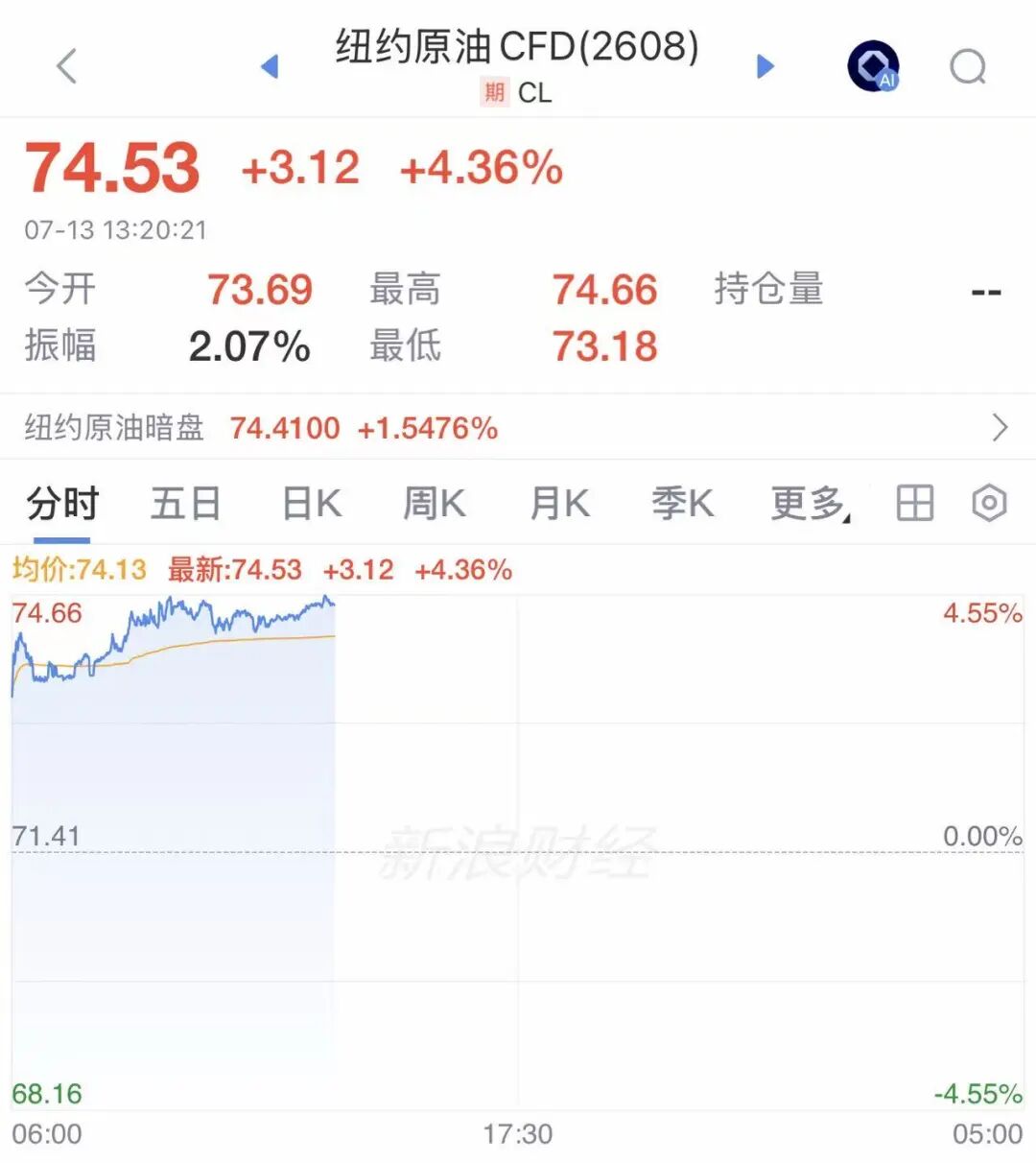 金价，突然跳水！金饰价格也跌了，买“三金”半年便宜近2万元！国际油价暴涨超4% (http://www.kingbaby.com.cn/) wap 第2张