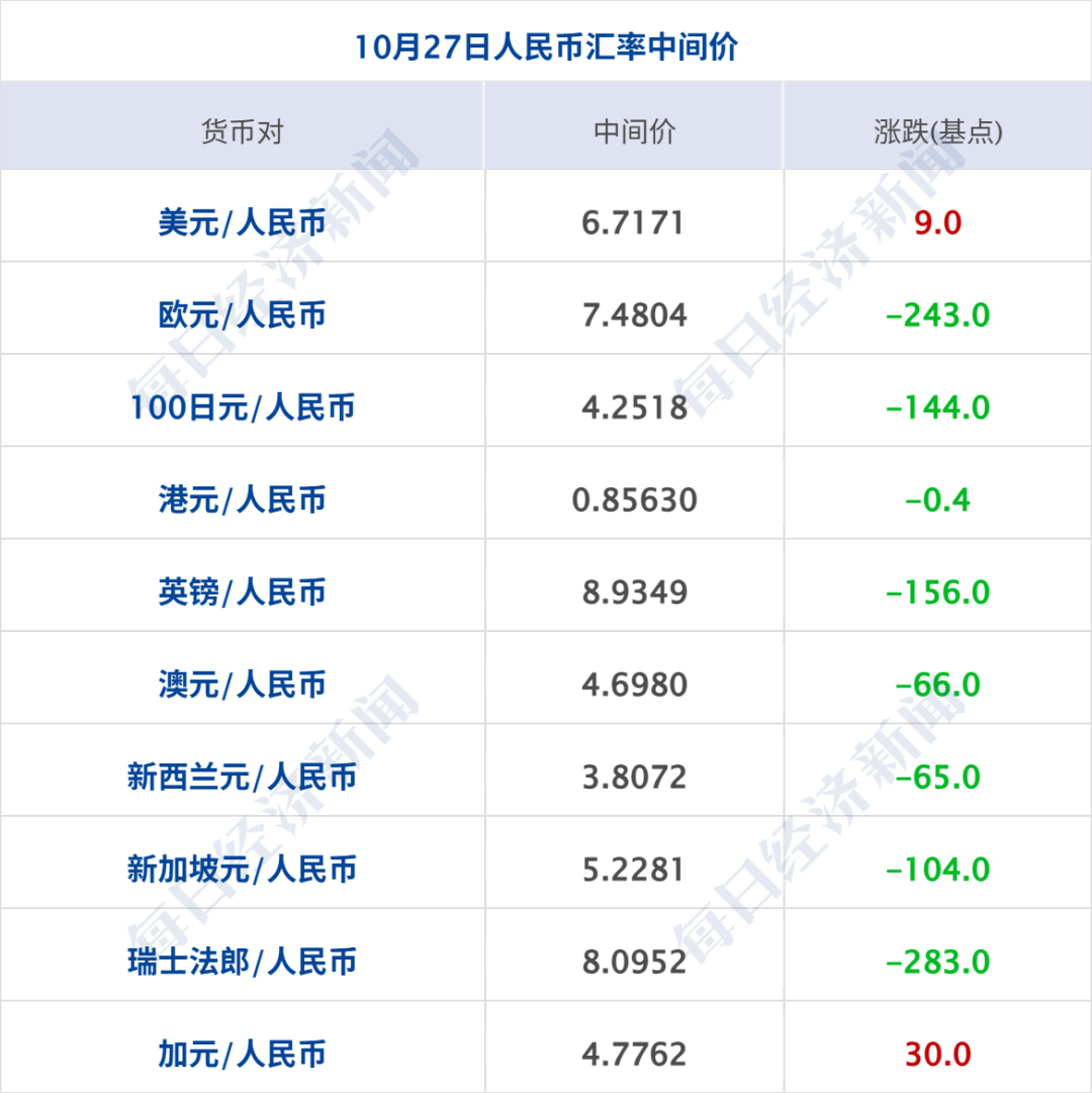 突发,美军开火;多国联军,发动空袭;霍尔木兹海峡大消息,油轮起火;特朗普称美国已经击败伊朗;美股集体上涨,国际油价下跌丨每经早参 wap 第11张-婴之杰 突发,美军开火;多国联军,发动空袭;霍尔木兹海峡大消息,油轮起火;特朗普称美国已经击败伊朗;美股集体上涨,国际油价下跌丨每经早参 (http://www.kingbaby.com.cn/) wap 第11张