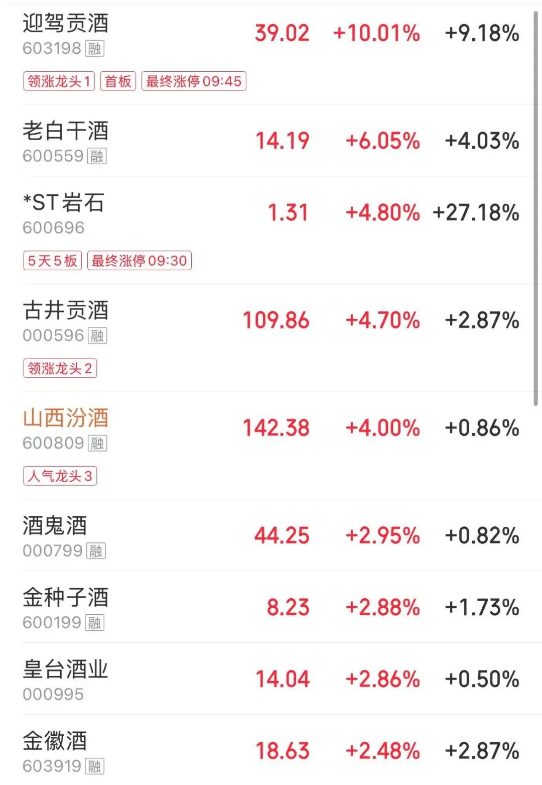 沪指失守4100点，全市超4000股下跌；白酒、煤炭、油气板块大反弹 | A股收盘 (http://www.photoreceiver.com/) 财经 第2张