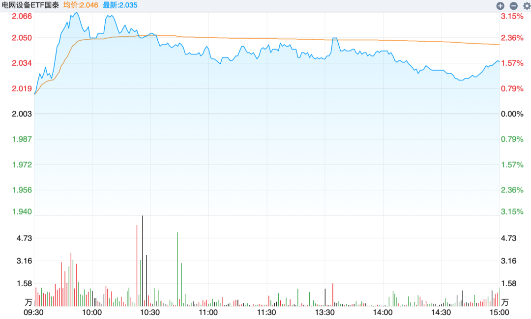 超3500只个股下跌，创业板指创近11年新高后显著回落，医药股逆势爆发！美国缺电，中国爆单：电网板块起飞｜A股收盘 (http://www.photoreceiver.com/) caijing 第3张