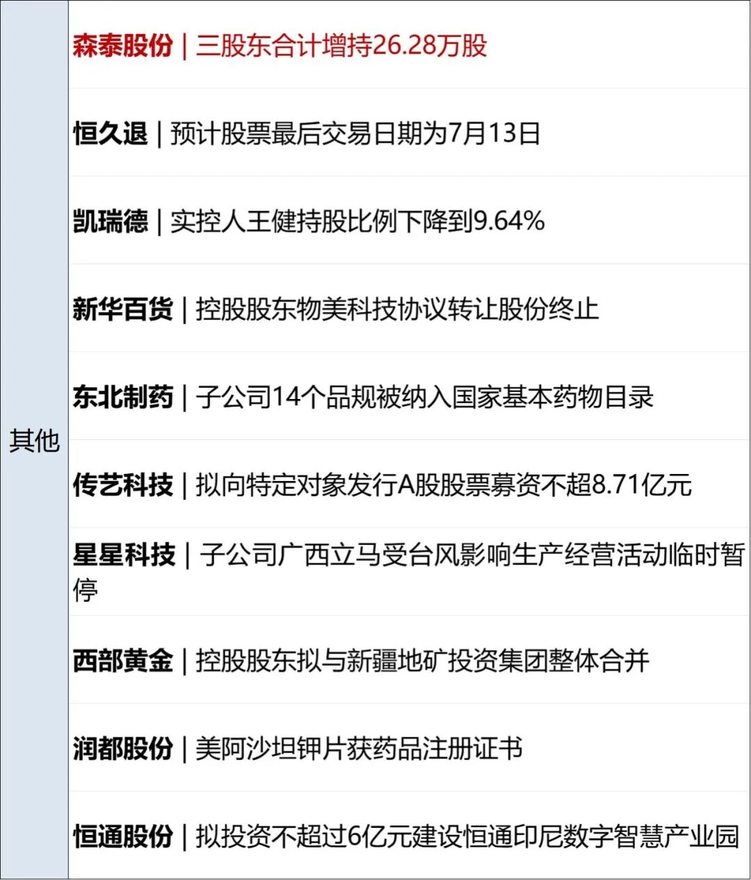 美军对伊朗发动新一轮打击，伊朗多地传出爆炸声；特朗普：霍尔木兹仍然开放；国际油价大涨；周星驰《功夫女足》2天票房破5亿元丨每经早参 (http://www.kingbaby.com.cn/) wap 第10张