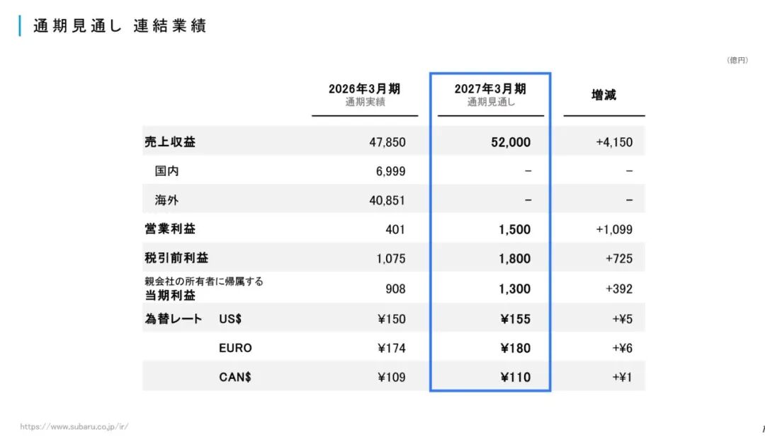 营业利润暴跌九成！又一日系车企遭遇“寒流”，计划推迟纯电动车落地，反向加码燃油车 (http://www.photoreceiver.com/) 财经 第1张