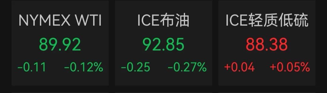 美国重磅数据公布！美股三大指数齐涨，英特尔涨超10%，中概股普跌；金银上涨，国际油价下跌｜美股开盘 (http://www.kingbaby.com.cn/) wap 第4张