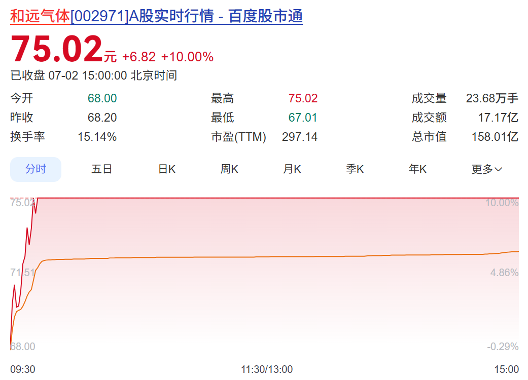 同一晚，102家A股公司提示风险，多只股票近期大涨 (http://www.kingbaby.com.cn/) wap 第10张