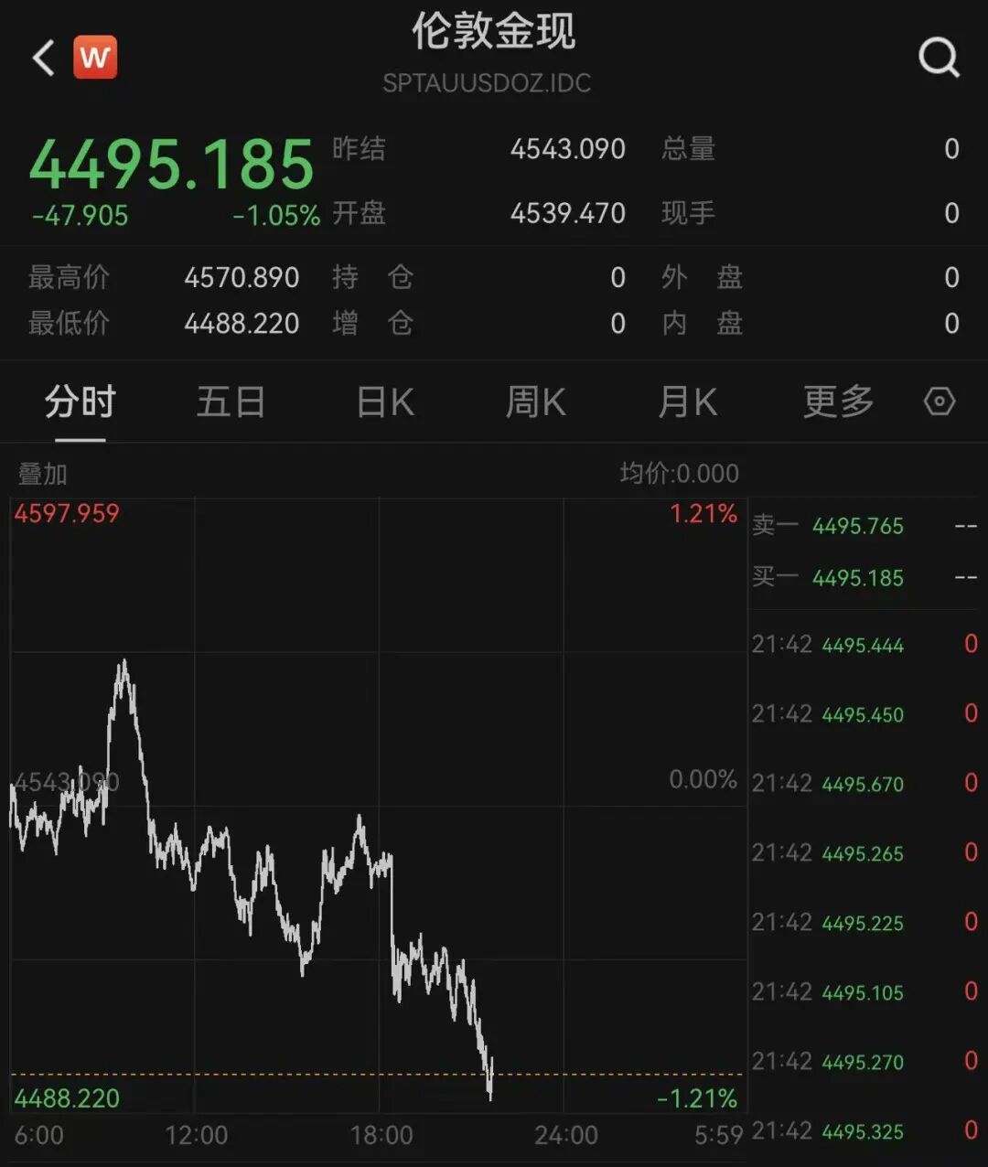 突发！沃尔玛暴跌7%，金龙指数跌超2%，中概股多数下跌！ARM市值破3000亿美元，孙正义旗下软银狂赚2200亿美元｜美股开盘 (http://www.kingbaby.com.cn/) wap 第15张