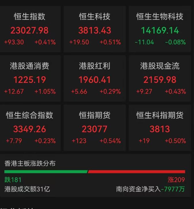 A股低开，贵金属、算力硬件跌幅居前，鸡产业逆市上涨；港股科网股反弹｜开盘播报 (http://www.kingbaby.com.cn/) wap 第2张