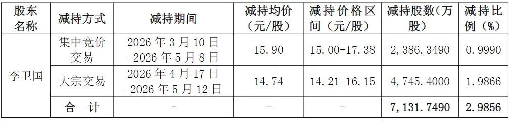 高点市值上千亿，如今“只”剩349亿元！员工持股计划亏太多，老板两次减持套现，为员工“兜底” (http://dinkfamily.com/) wap 第1张
