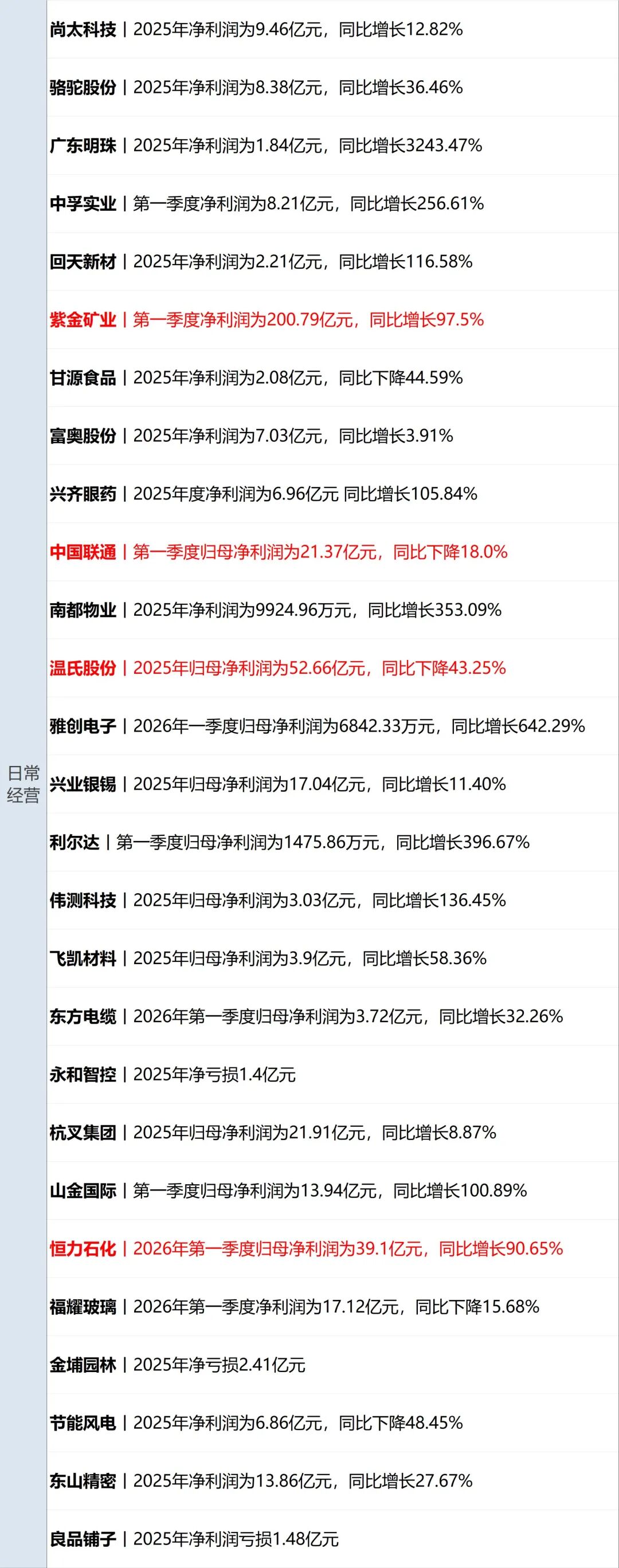 特朗普宣布延长停火期限，消息称伊朗不参加22日谈判；伊朗：并未请求延长停火，美国在为发动突袭争取时间；美股收跌，油价飙升丨每经早参 (http://www.kingbaby.com.cn/) 财经 第14张