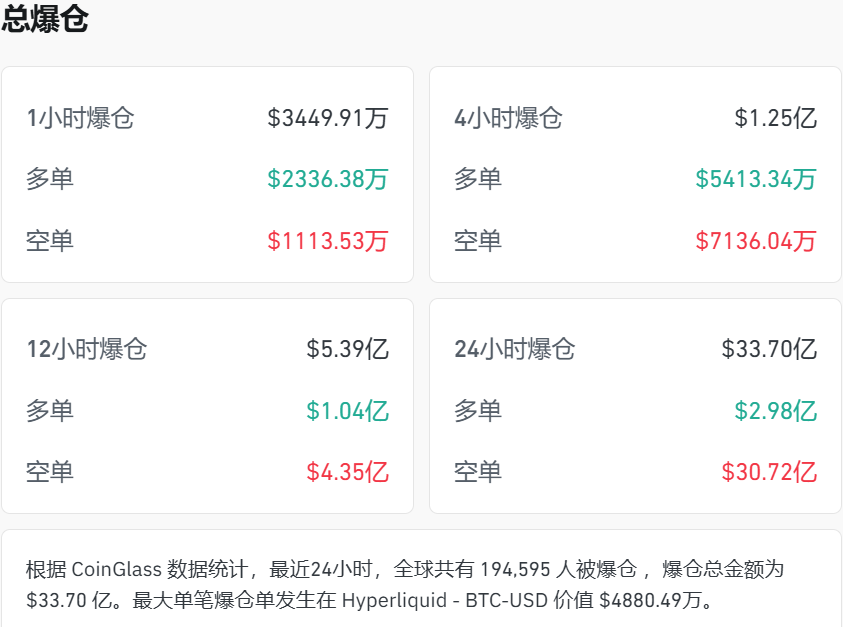 美股全线低开，道指跌超350点！沃尔玛跌超9%，SpaceX跌超3%，中概股普跌！比特币涨超10%，空头被“打爆”，超19万人爆仓丨美股开盘 (http://www.kingbaby.com.cn/) wap 第3张