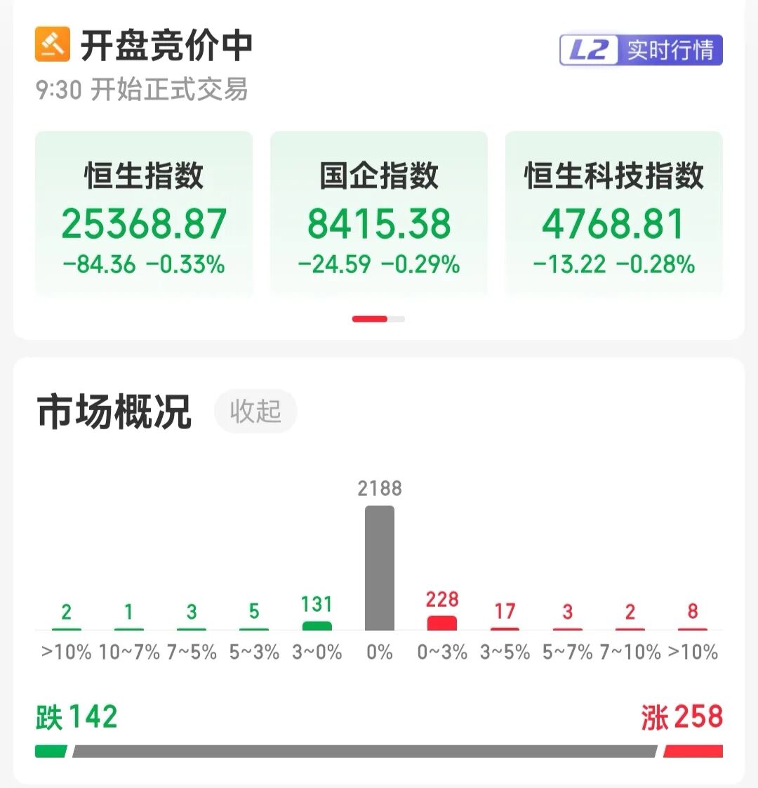 四大指数集体低开！医药商业、AI应用概念股走弱，油气、存储器、CPO概念股走强｜开盘播报 (http://www.kingbaby.com.cn/) wap 第2张