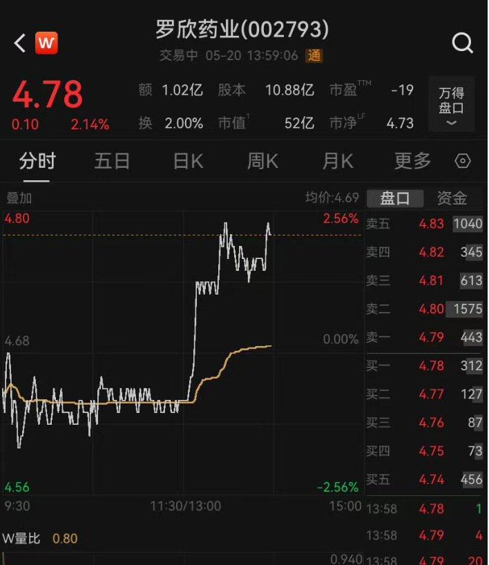 生产销售的阿奇霉素被判定为劣药！罗欣药业被18倍罚款，公司紧急回应：质量负责人被辞退、子公司总经理降两级 (http://armanice.com/) wap 第2张