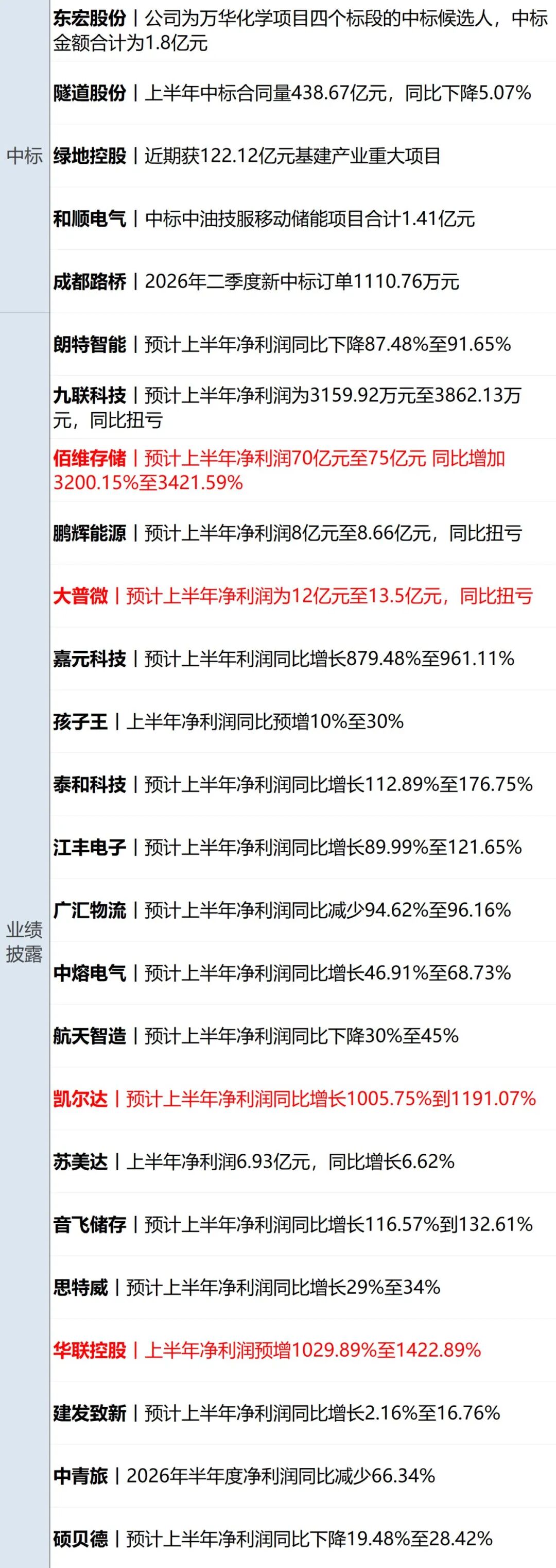 美军对驶往伊朗的油轮发射“地狱火”导弹；特朗普下令，美国1天内对伊朗发动2轮打击；美股齐涨，存储股大跌；阿根廷2-1英格兰丨每经早参 (http://www.kingbaby.com.cn/) wap 第13张
