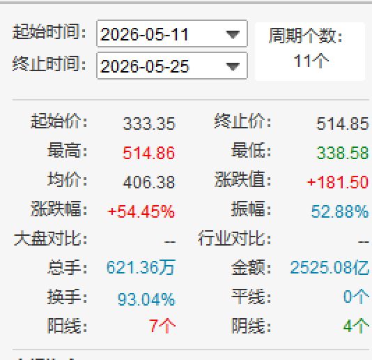芯片大佬朱一明，11天套现超21亿元！其还执掌长鑫科技，拿出自持7.68亿股给员工，价值或超200亿元 (http://armanice.com/) wap 第2张