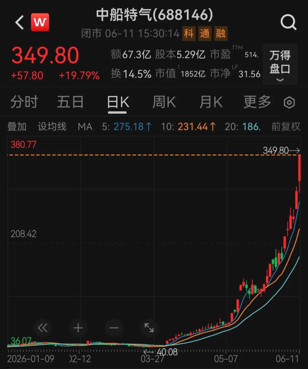 A股第一，688146今年累涨765.8%！海外六氟化钨供应紧张引爆相关概念股，多家公司发布股价异动公告 (http://www.kingbaby.com.cn/) wap 第1张