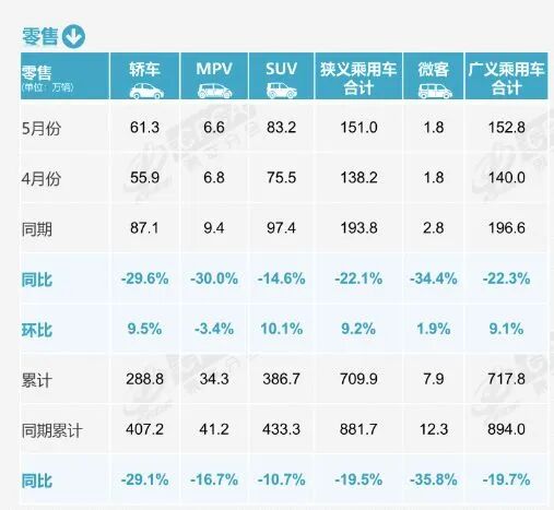 “10个人买车，6个选新能源”，新能源车渗透率超60%创纪录！5月乘用车销量前十已无燃油车，崔东树：燃油车已开始成为小众群体 (http://www.kingbaby.com.cn/) wap 第2张