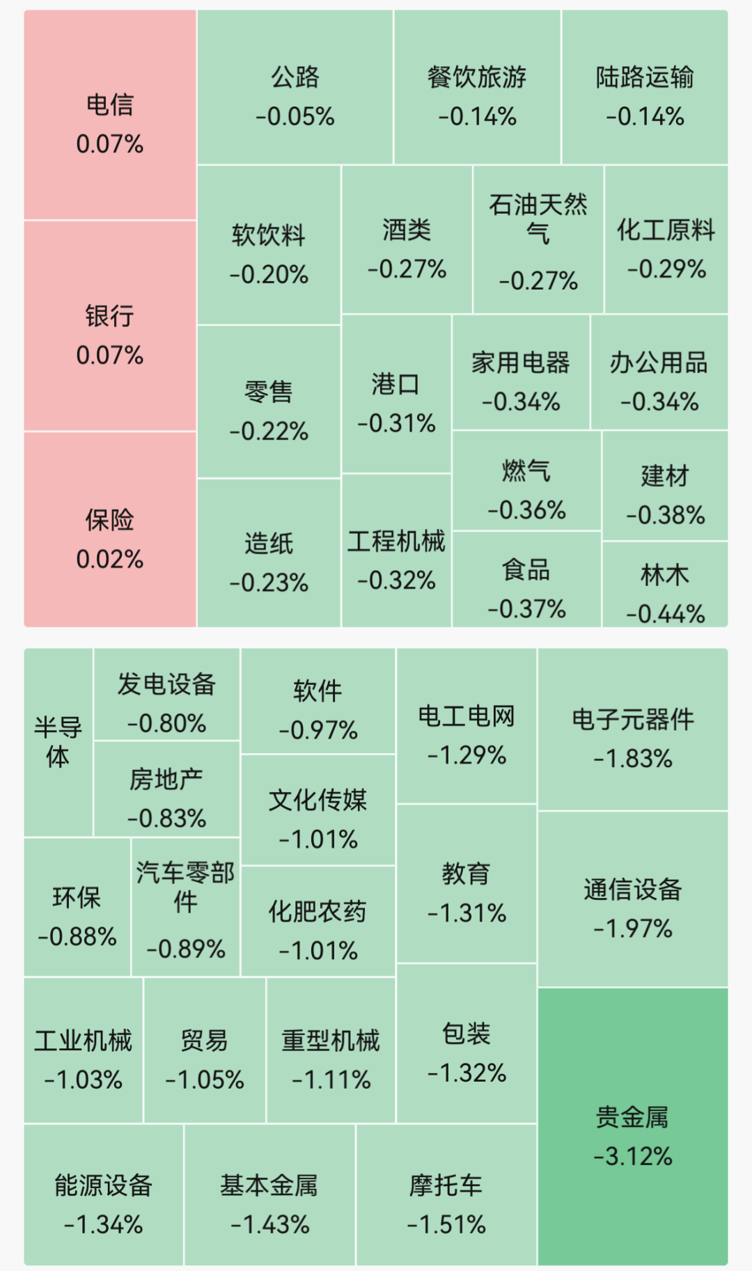 A股指数集体低开，超4300只个股下跌；现货黄金失守4200美元，创近三个月新低｜开盘播报 (http://armanice.com/) wap 第1张