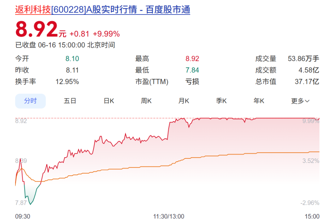 600228、603721今夜同时公布重磅事项，股价白天均涨停！ (http://armanice.com/) wap 第2张